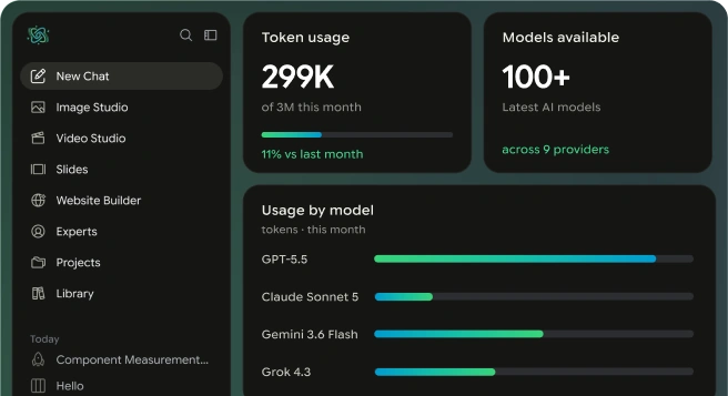 AI Fiesta enterprise dashboard showing token usage, available models, and usage by model